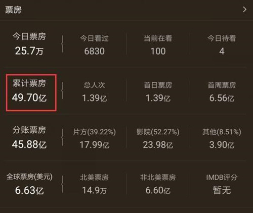 哪吒进入奥斯卡最佳动画初选 这到底是个什么情况