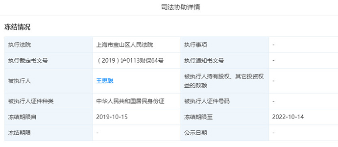 普思股权遭冻结 王思聪名下被冻结股权超过8445万元