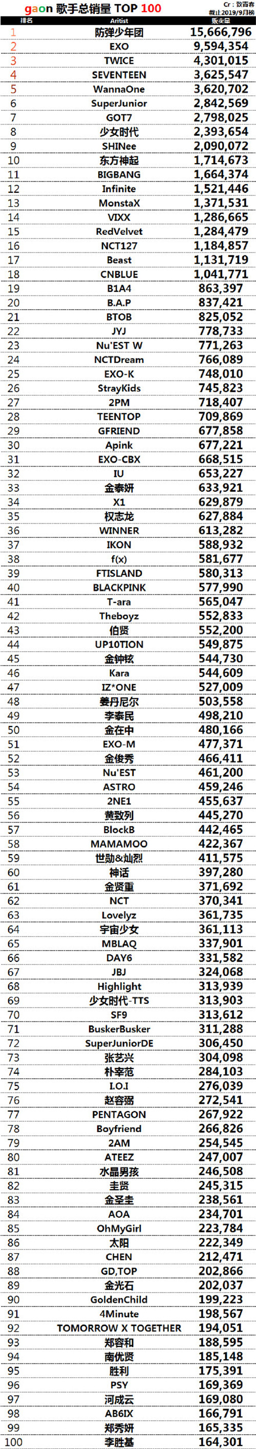 2019MAMA提名名单 2019MAMA举办时间