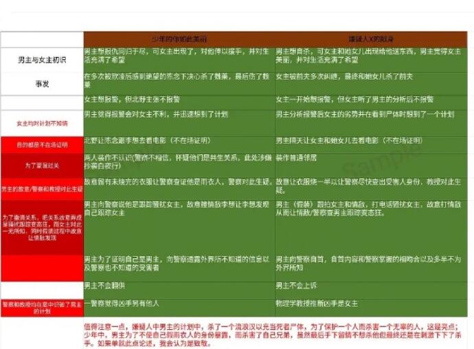 玖月晞本人真实图片 玖月晞融梗小天后少年的你调色盘被曝光