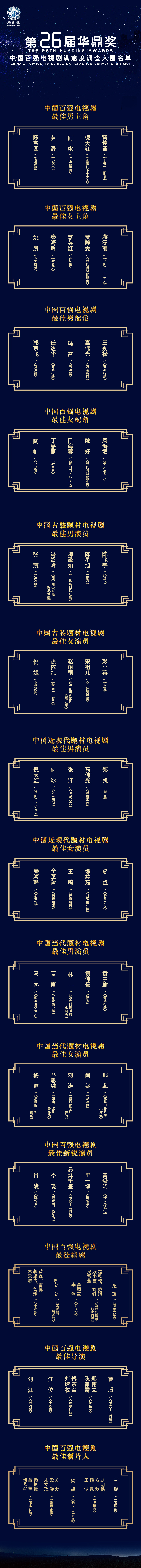 第26届华鼎奖提名名单出炉,百舸争流,谁能笑傲群雄?