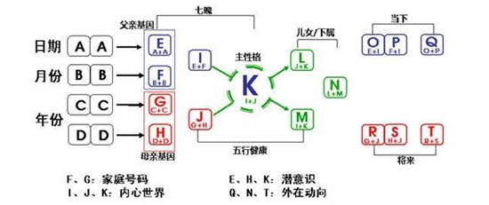 生命数字325什么意思 生命数字怎么算