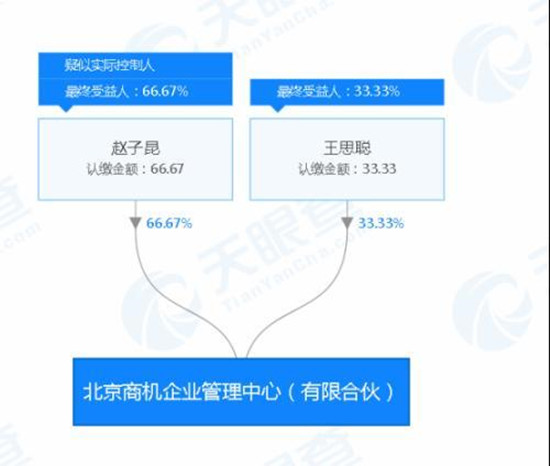 王思聪再被限制事件经过
