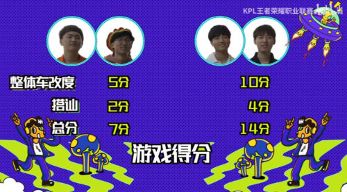 《KPL魔改学院》魔性开播 Hurt鹏鹏喜迎池子猩猩“嘴战”
