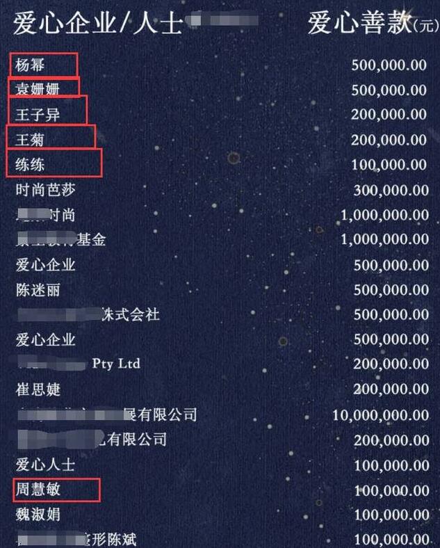 芭莎慈善捐款名单 公益捐款第一的明星竟是她