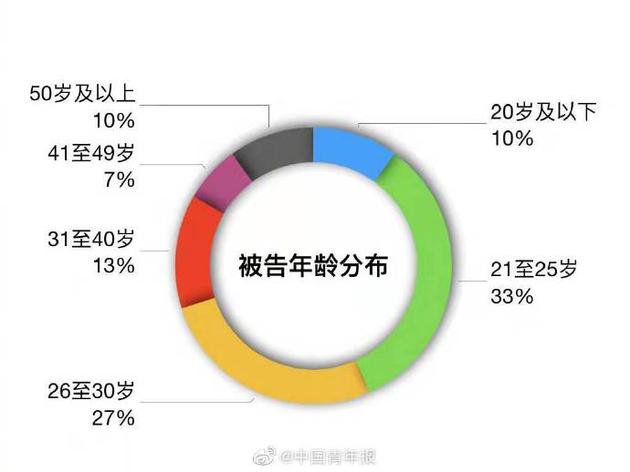 34位明星起诉网友侵害名誉权  网友：支持明星维权