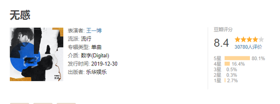 粉丝为王一博新歌刷高分?豆瓣调整后尴尬了