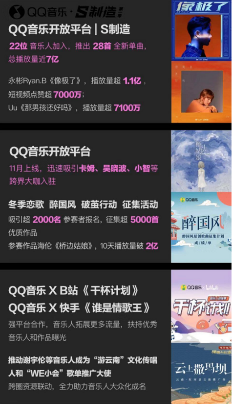 腾讯音乐人播放量破2000亿,“爆款制造机”QQ音乐开放平台强势造星