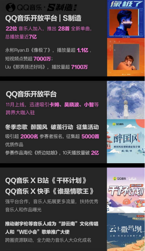 腾讯音乐人播放量破2000亿，“爆款制造机”QQ音乐开放平台强势造星