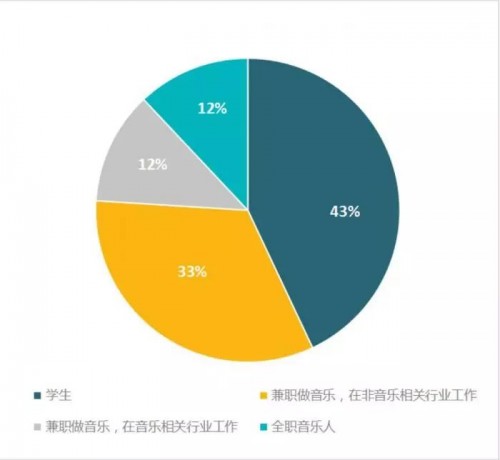 乐队的夏天过去之后，谁来扶持他们过冬？