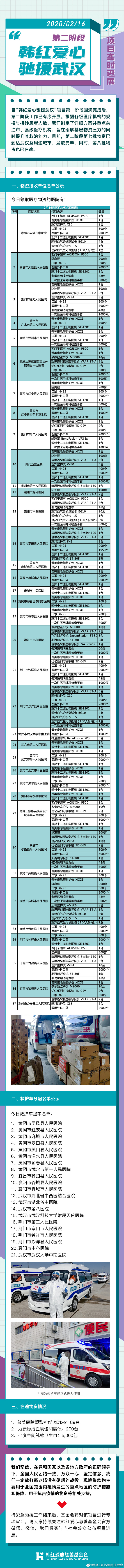 韩红基金会公布项目最新进展 5000包卫生巾好贴心