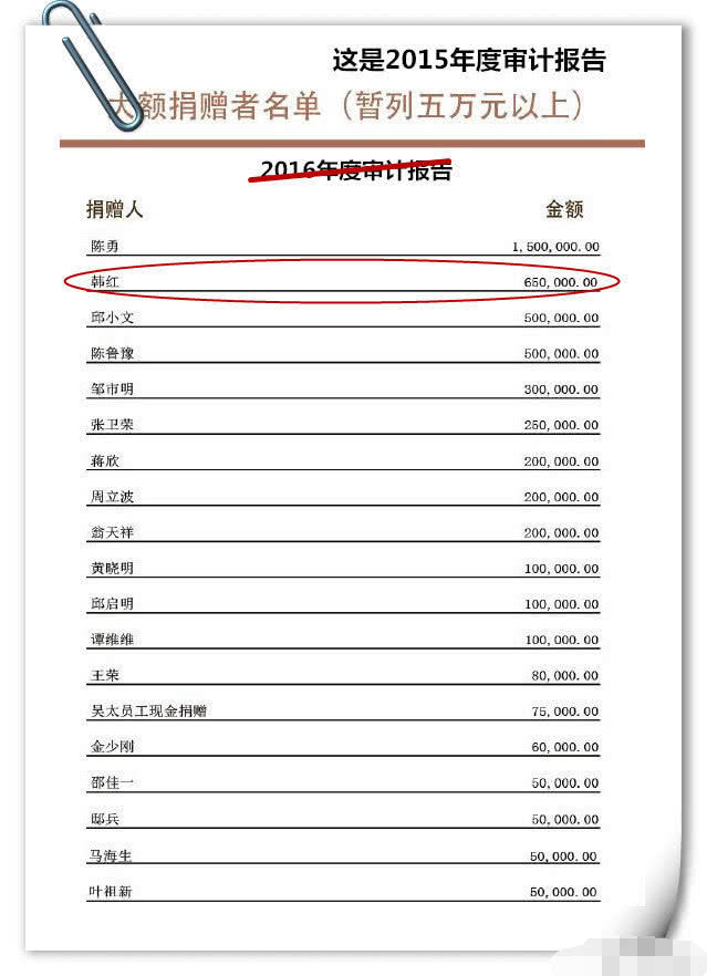 太气人了!司马3忌承认P图造谣韩红