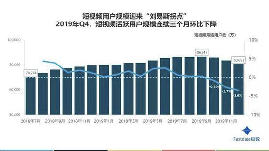 “云复工”的喜剧人,抖音直播“欢乐DOU包袱”想要做什么?