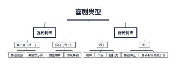 “云复工”的喜剧人，抖音直播“欢乐DOU包袱”想要做什么？