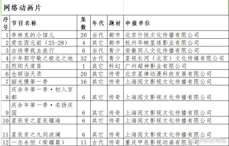 《庆余年》拍动画 第一季分两部共12集