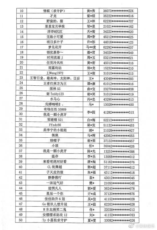 58名主播被列入黑名单 涉嫌从事违法违规活动