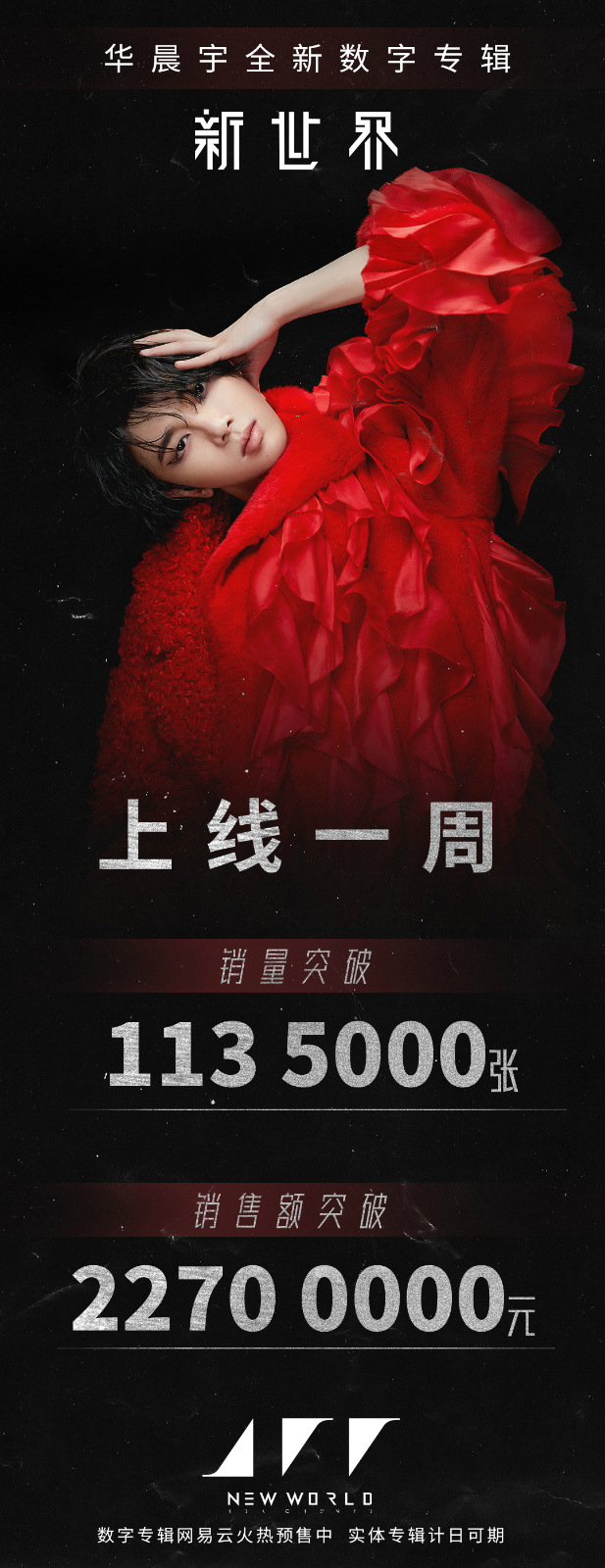 实力强悍！华晨宇新专辑上线一周预售额突破227万元