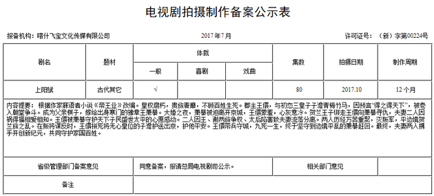 章子怡主演古装剧《帝凰业》再次更名 由《江山故人》改为《上阳赋》