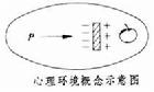 场论照片