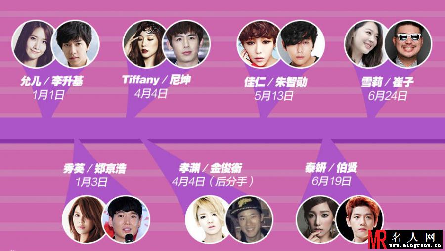 盘点韩国女神神秘男友 宅男排队上天台(1)