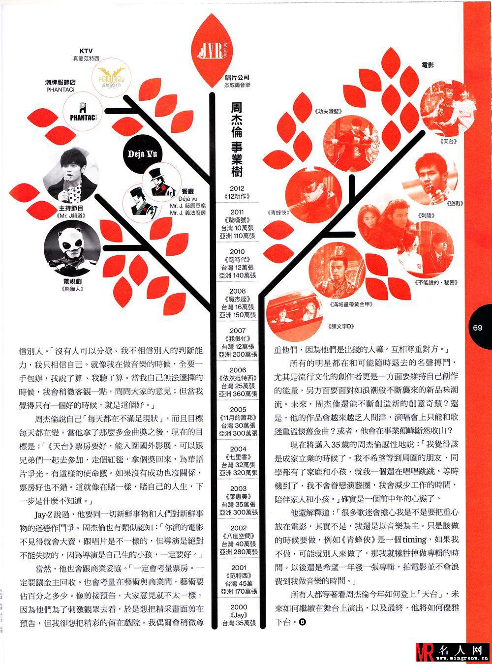 周杰伦《彭博商业》周刊中文版封面内页写真(1)
