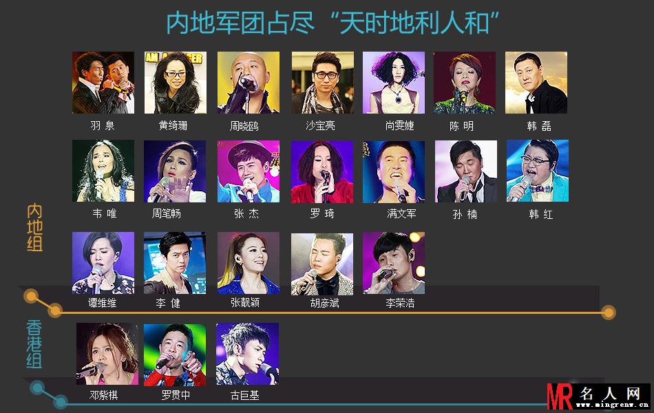 我是歌手大数据分析：歌王皆首发 退赛成“标配”(1)