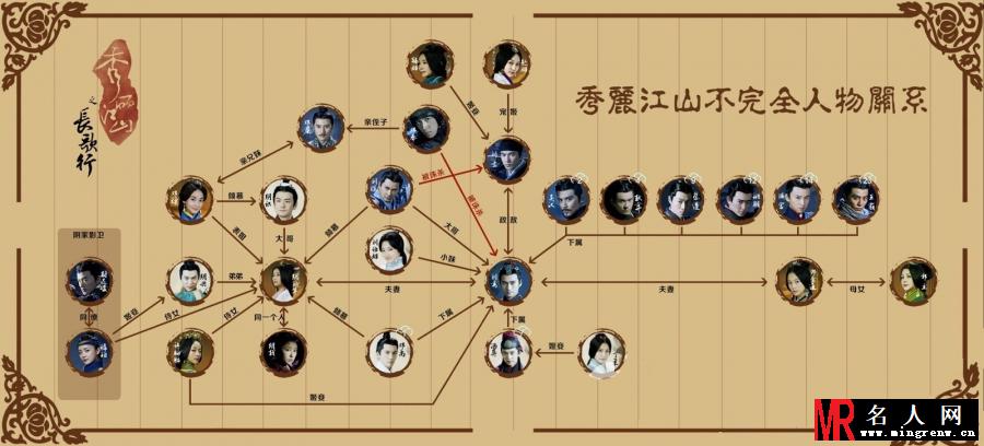秀丽江山之长歌行许胭脂剧照(1)