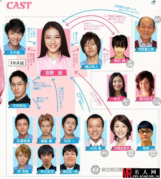 明日香工高进行曲竹内和也剧照(1)